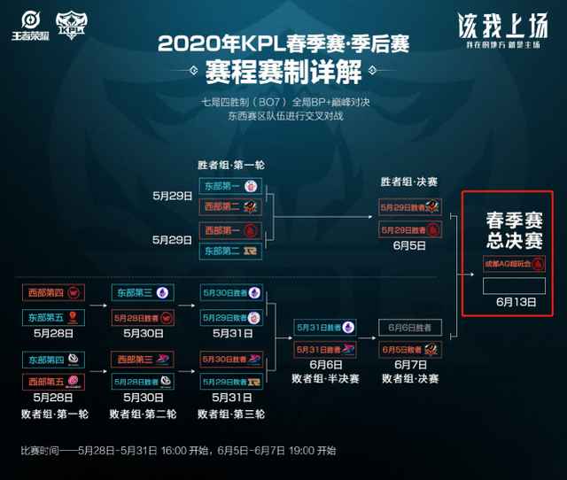 能够站上总 能够站上总