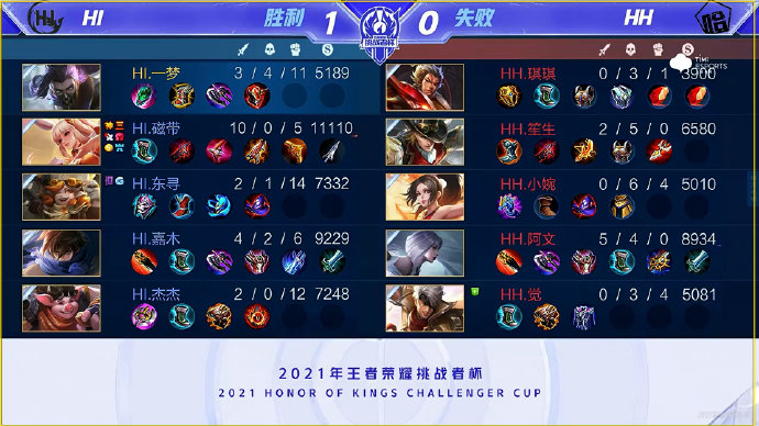 率显著高于